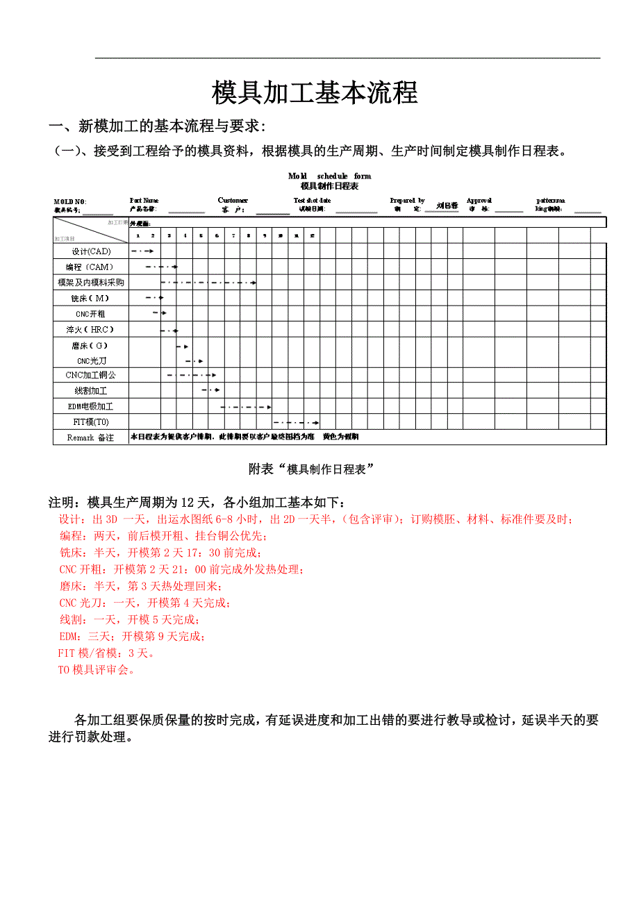 模具加工制作流程85459_第1页