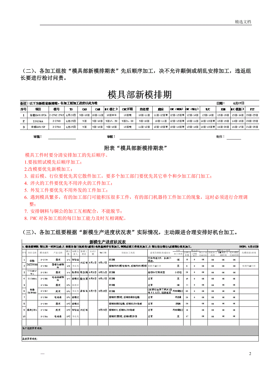 模具加工制作流程85459_第2页