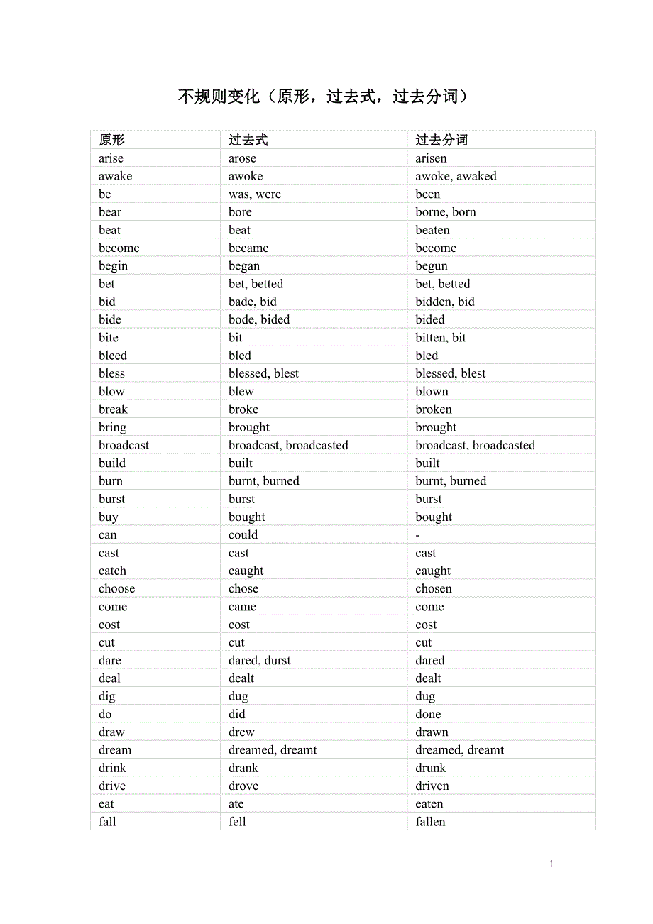 常用不规则动词表(原型-过去式、过去分词).doc_第1页