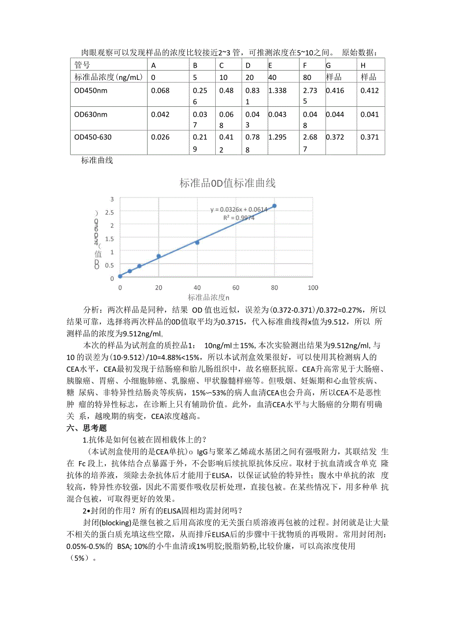 双抗体夹心ELISA法检测CEA_第4页