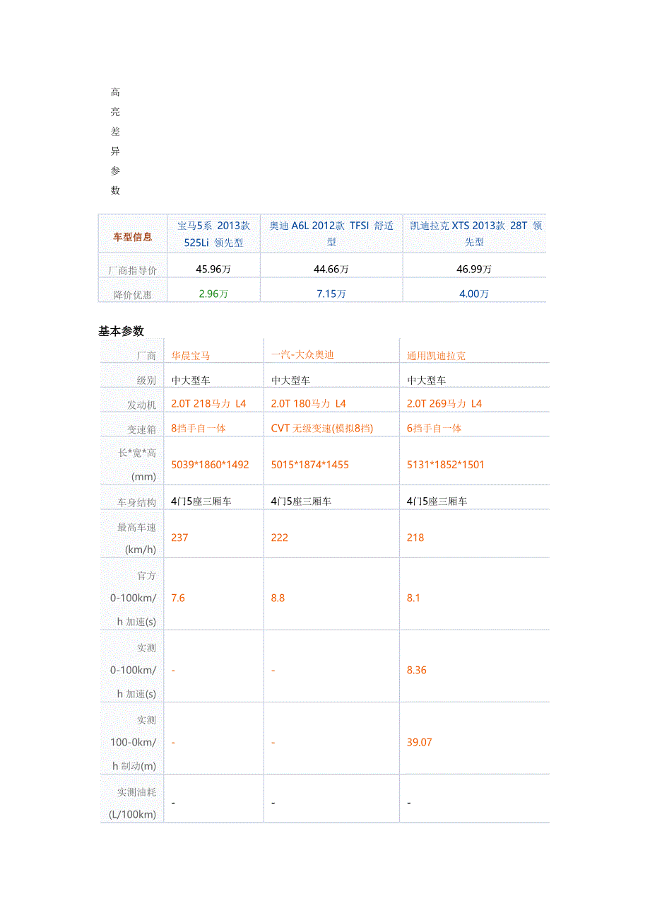 南京化工职业技术学院化工系有机1223班张晨昕(汽车选修课)_第2页