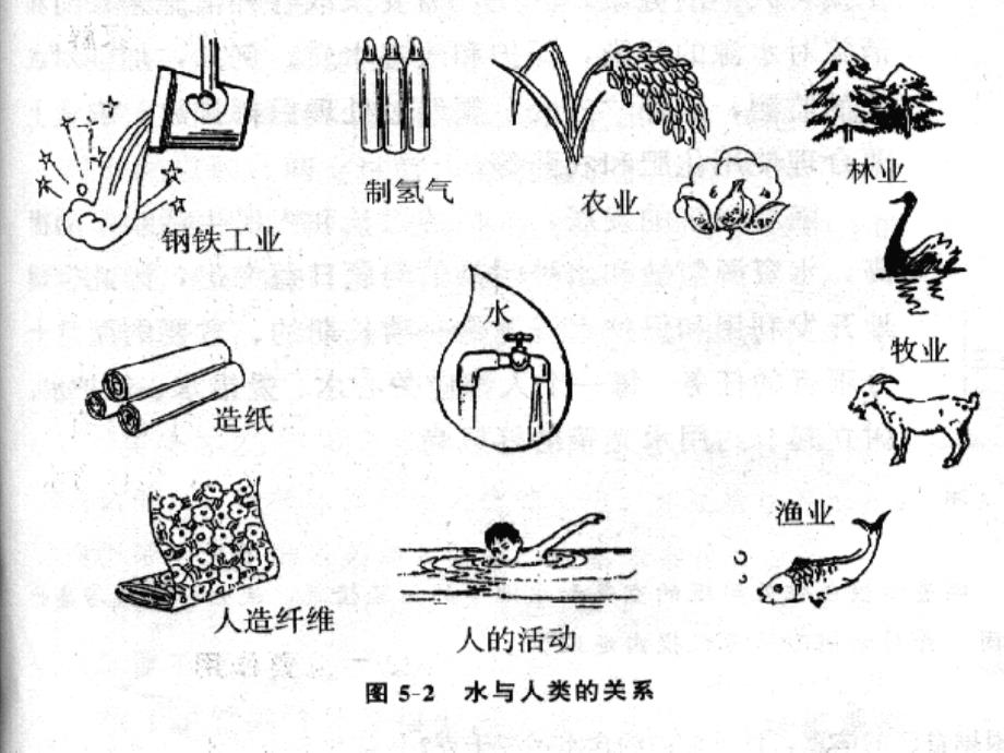 九年级化学上册-第四单元复习课ppt课件_第3页