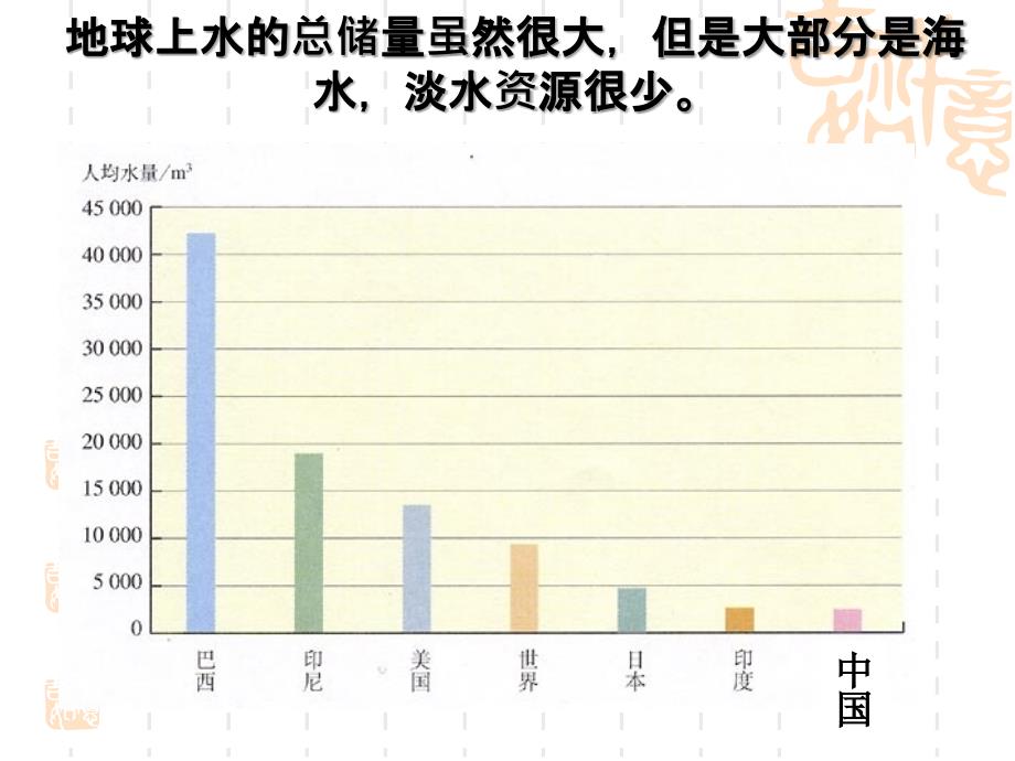 九年级化学上册-第四单元复习课ppt课件_第4页