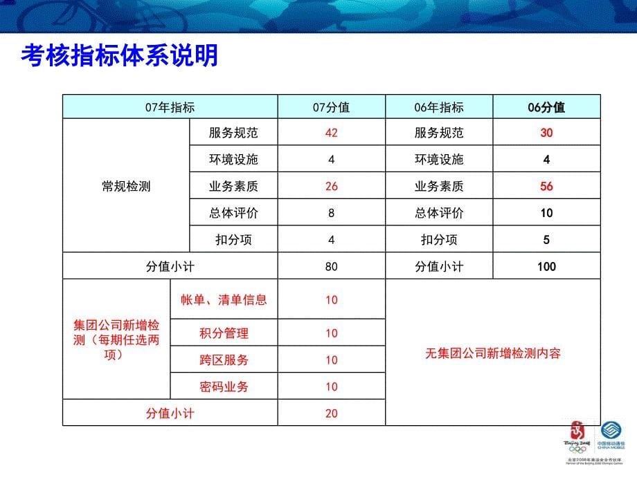 服务厅服务质量管理培训课件_第5页