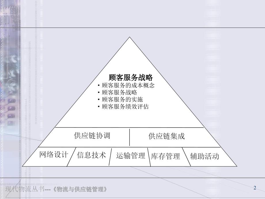 第2章顾客服务_第2页