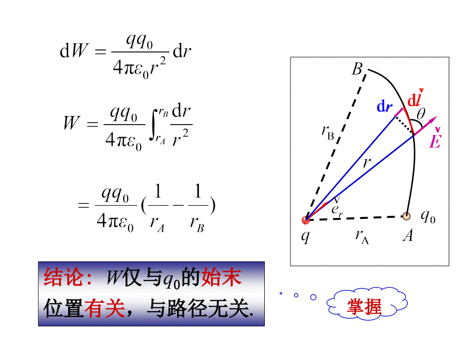 第五章后两节_第2页