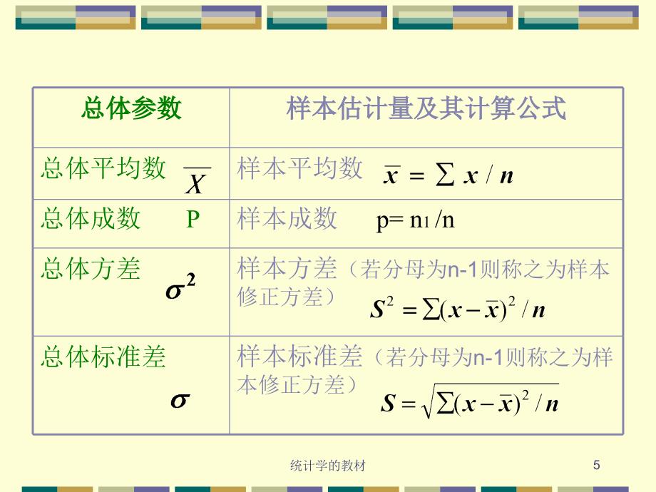 统计学的教材课件_第5页