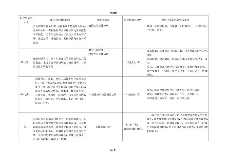 职业病危害告知书_第5页