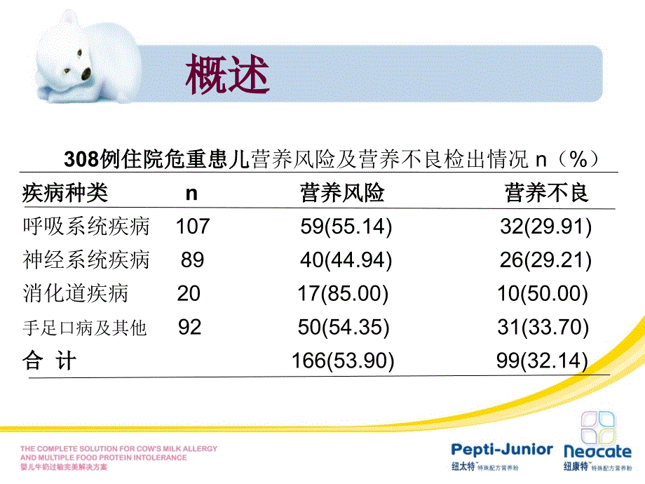 危重症肠内营养支持_第4页