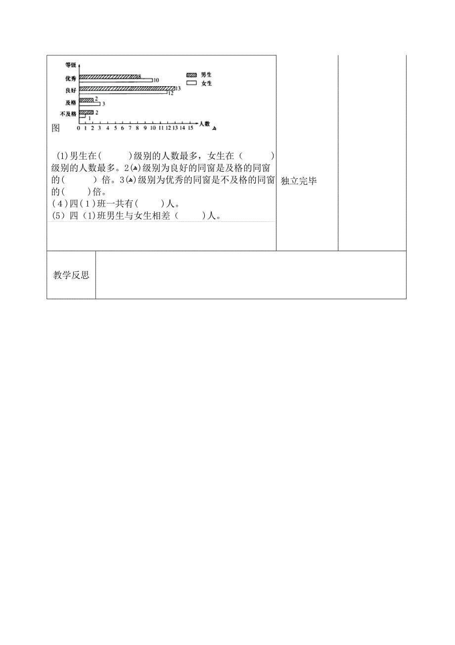 【人教版】四年级下册数学：课时2--复式条形统计图导学案_第5页