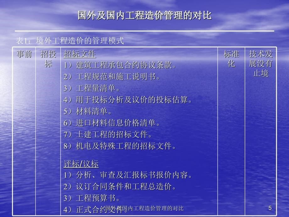 国外及国内工程造价管理的对比课件_第5页