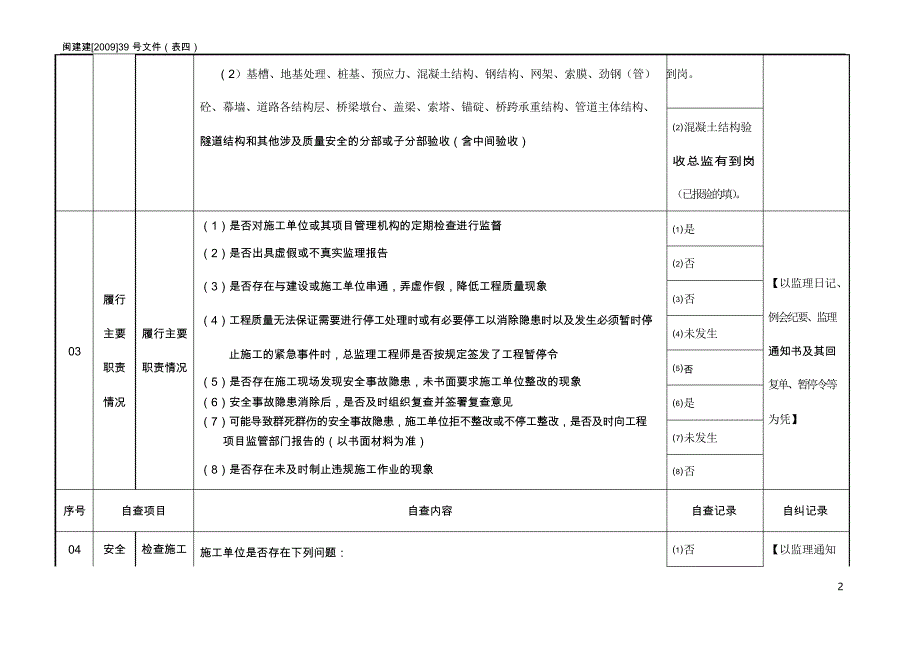 监理单位自查自纠记录(样)表(仅供参考)_第2页