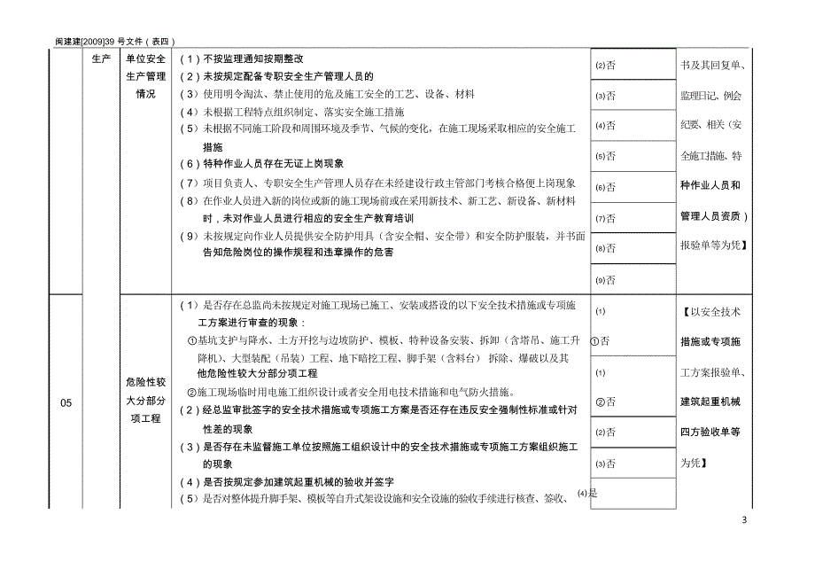 监理单位自查自纠记录(样)表(仅供参考)_第3页