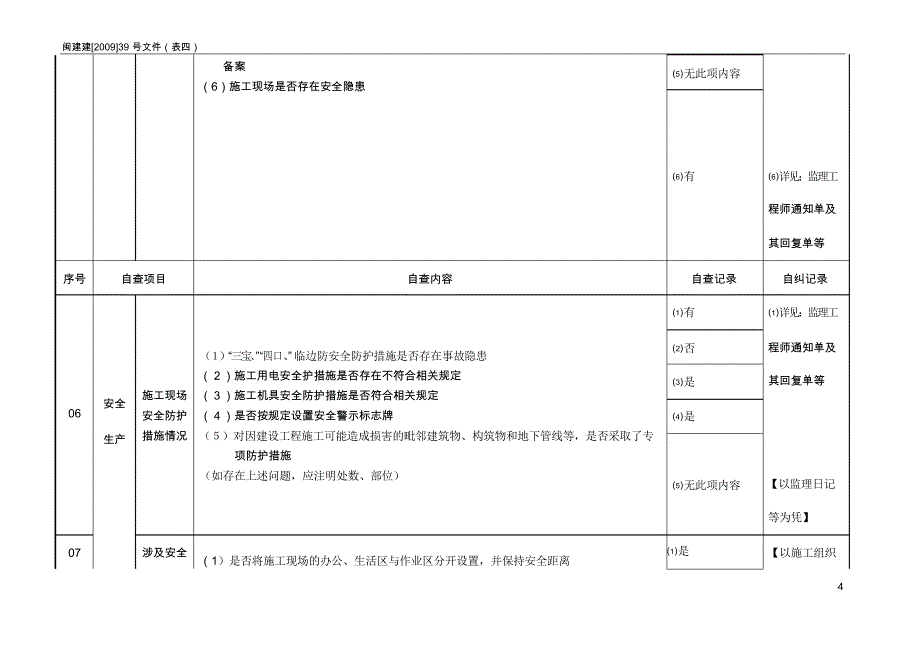 监理单位自查自纠记录(样)表(仅供参考)_第4页