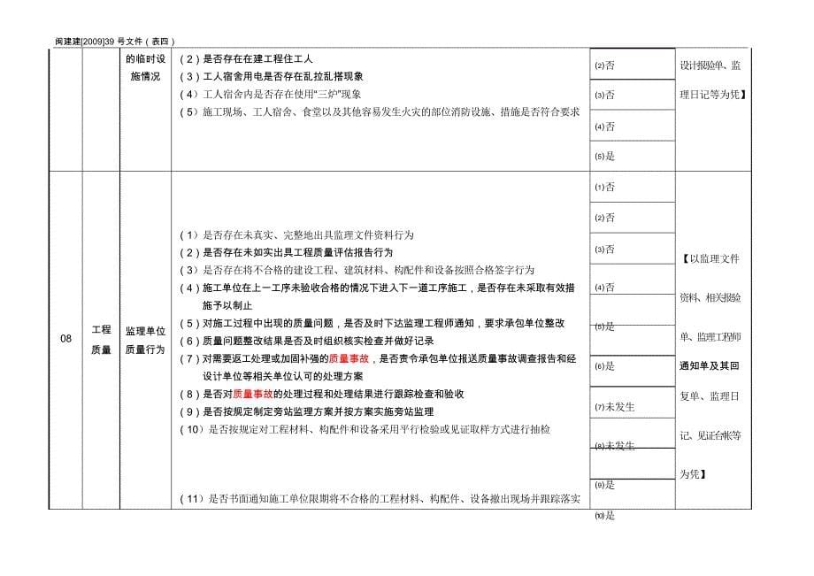 监理单位自查自纠记录(样)表(仅供参考)_第5页