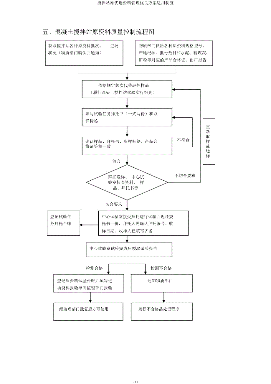 搅拌站原材料管理方案实用制度.doc_第3页