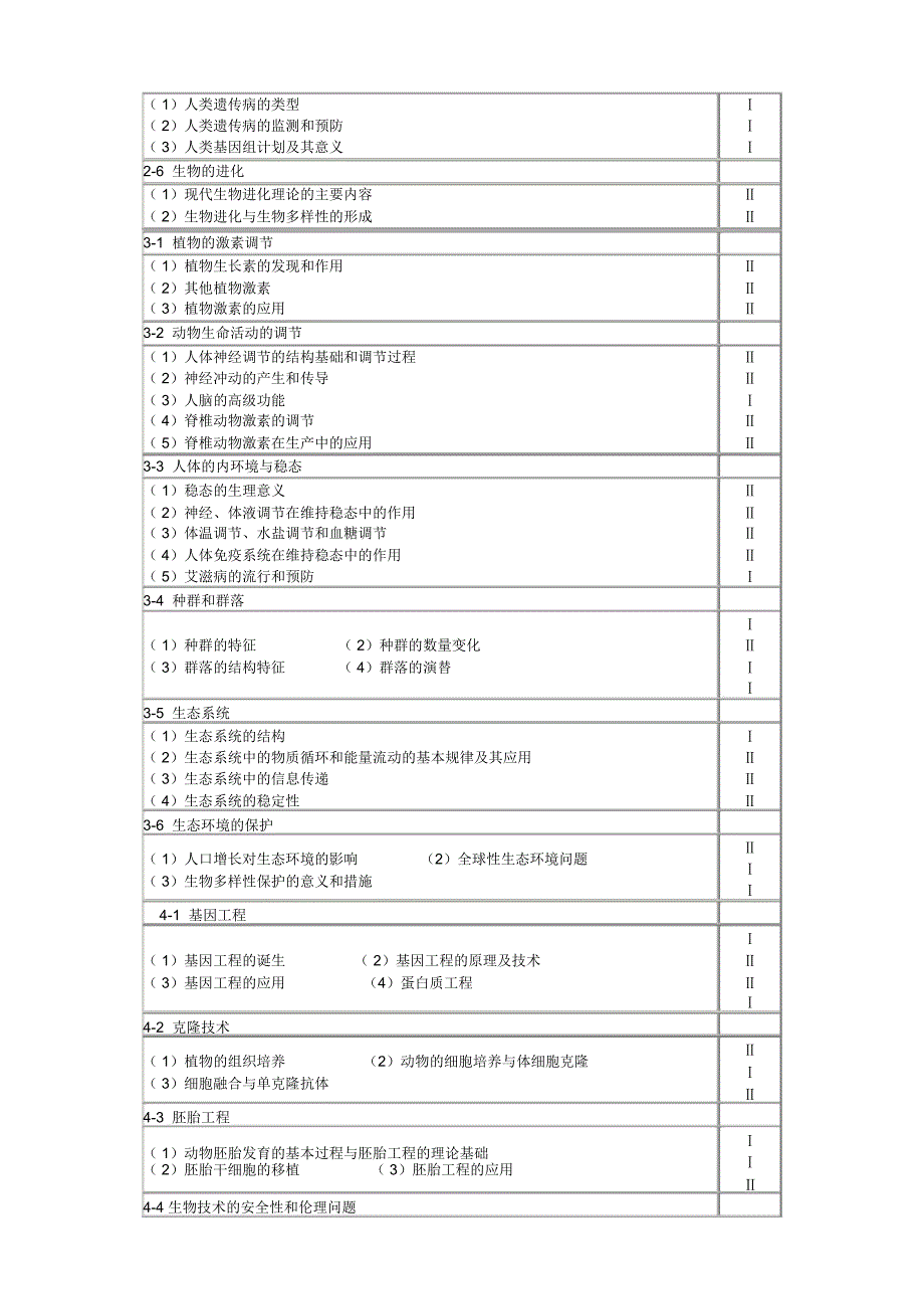 广东高考考试大纲——生物_第2页