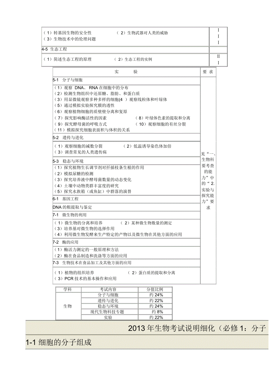 广东高考考试大纲——生物_第3页