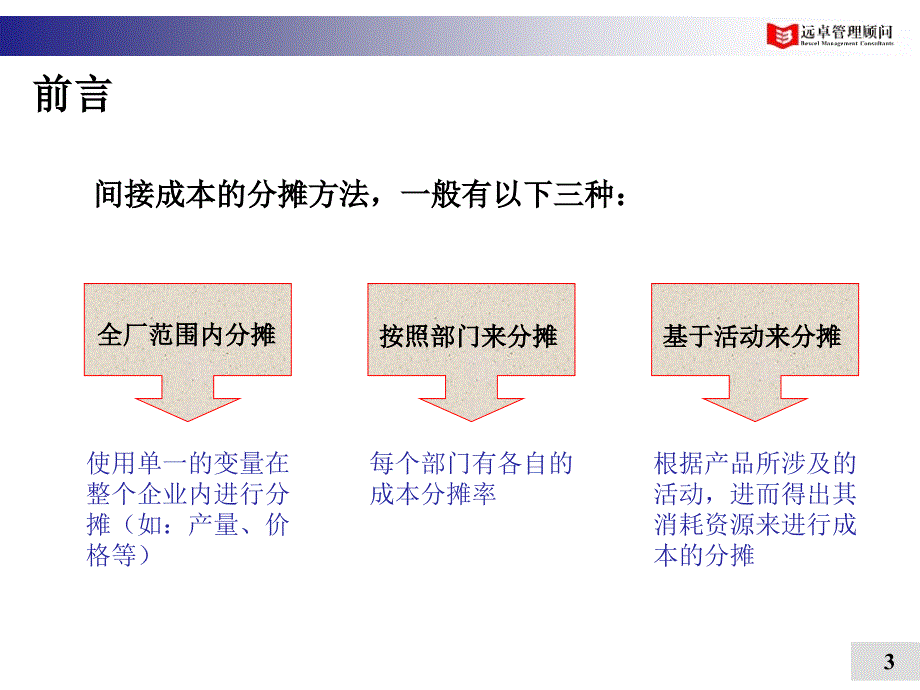 作业成本法ABC_第3页