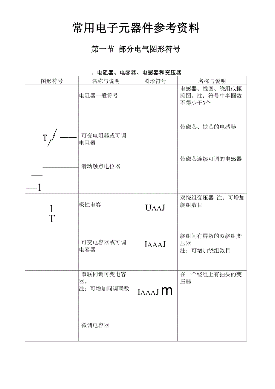 常用电子元器件参数参考资料_第1页