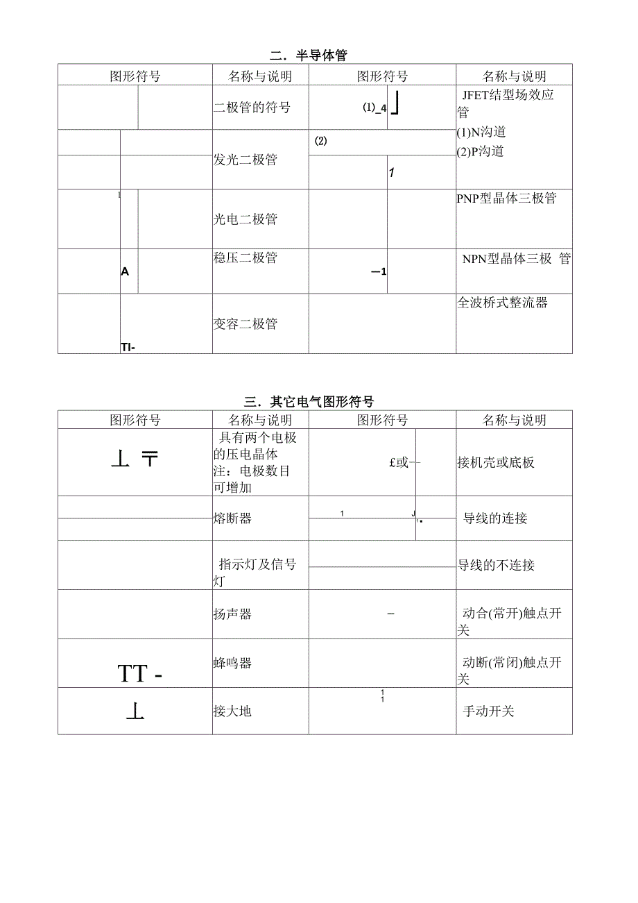 常用电子元器件参数参考资料_第2页