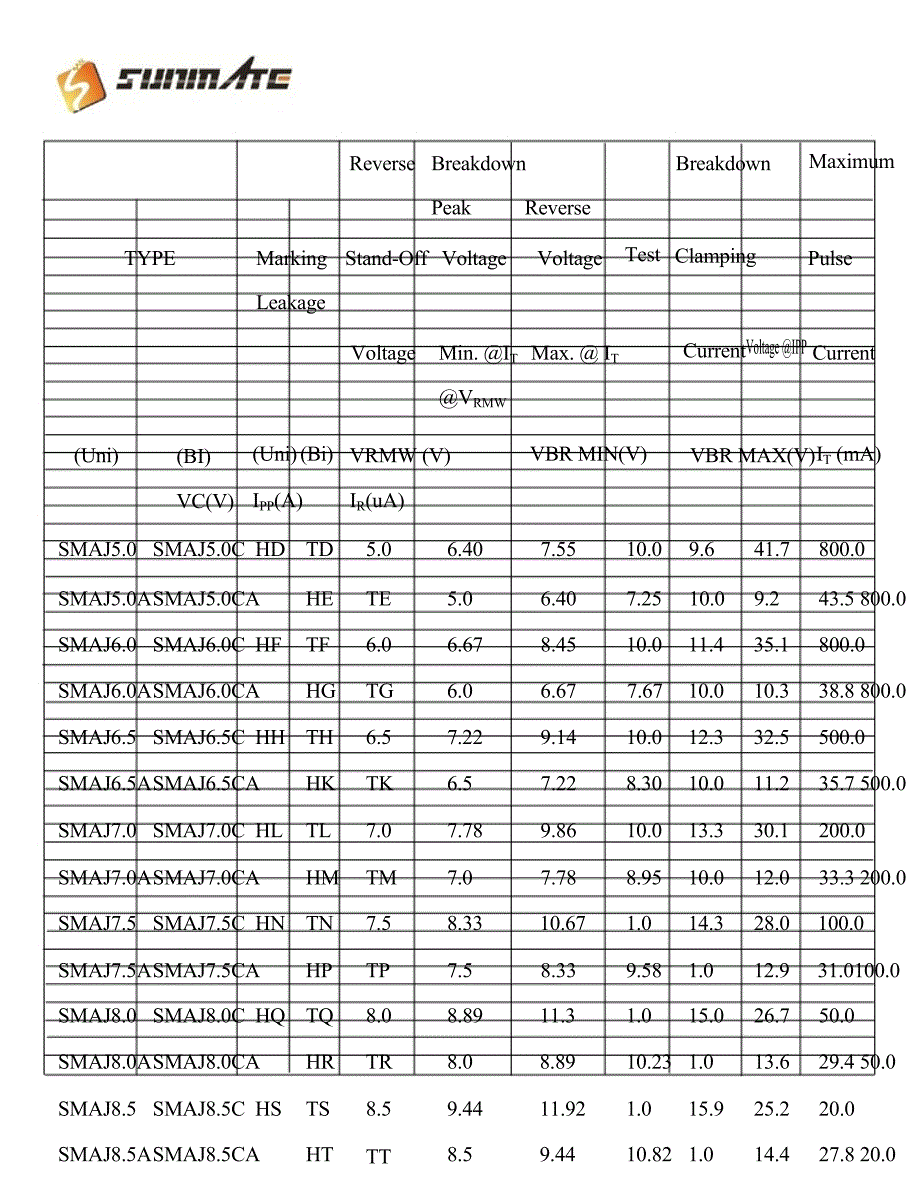 SMAJ85A中文资料_第3页