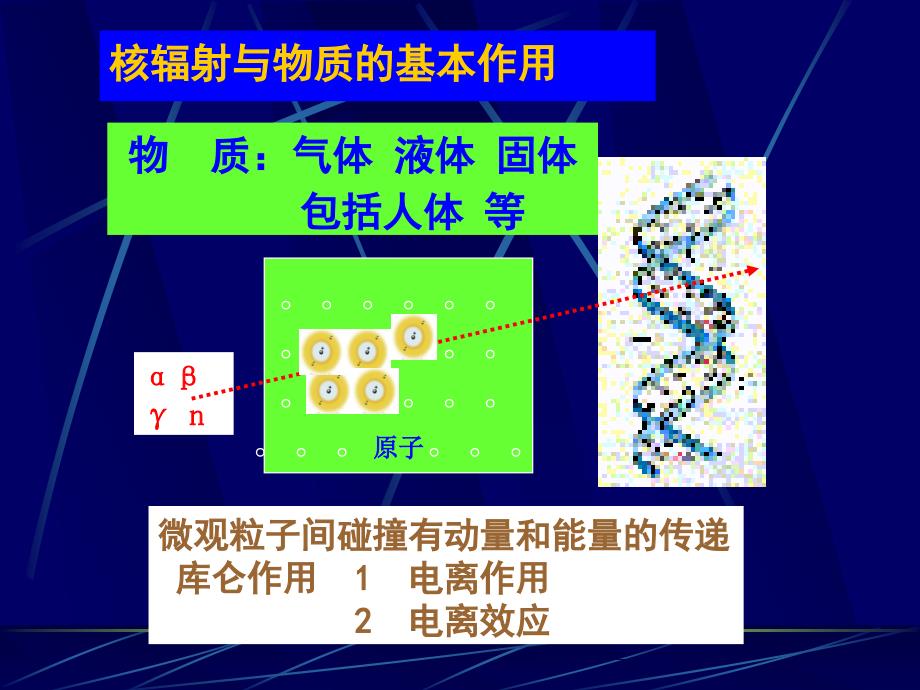 放射性地球物理但第二章 射线与物质相互作用_第4页