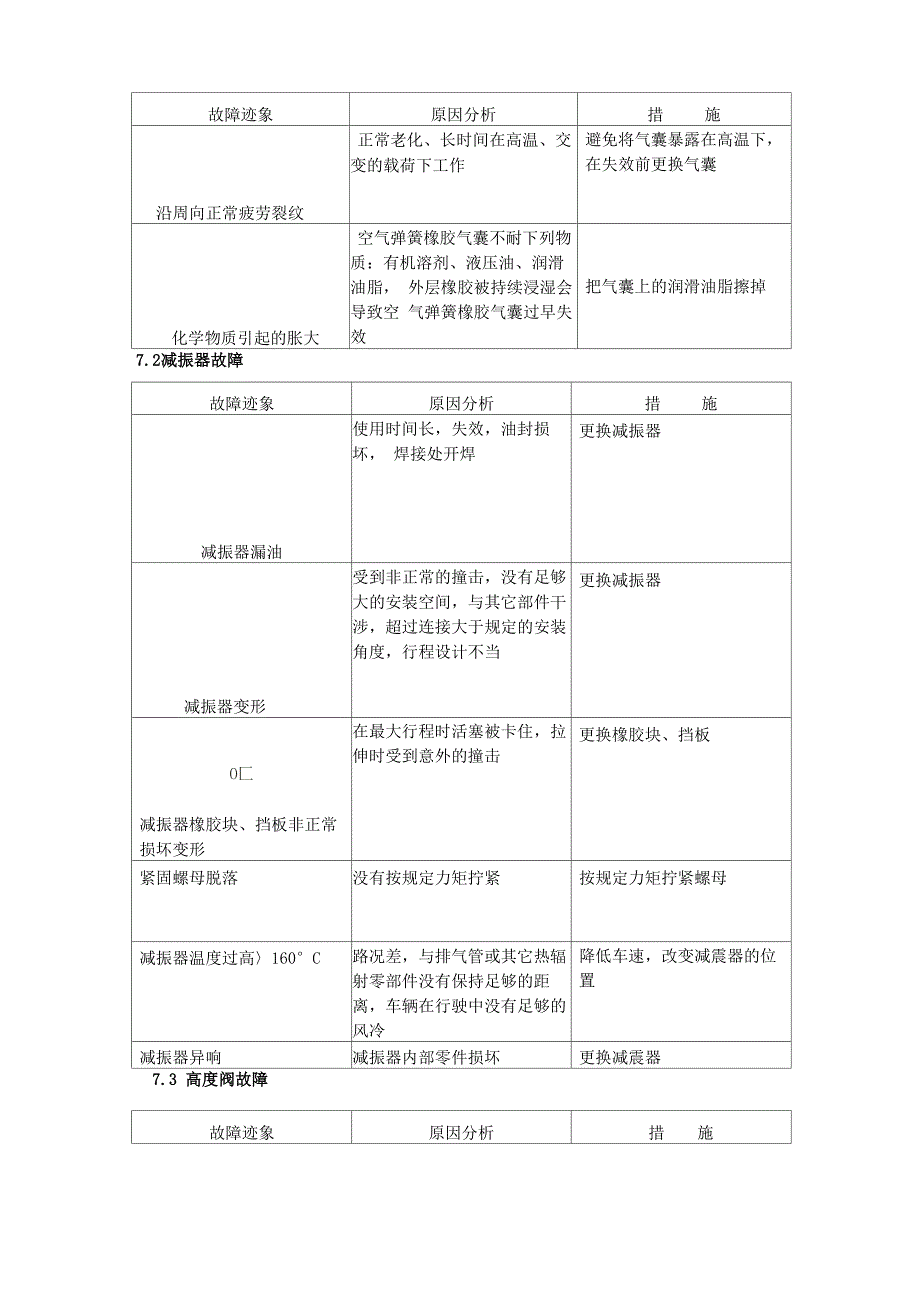 精锐系列空气悬架系统使用说明书_第2页