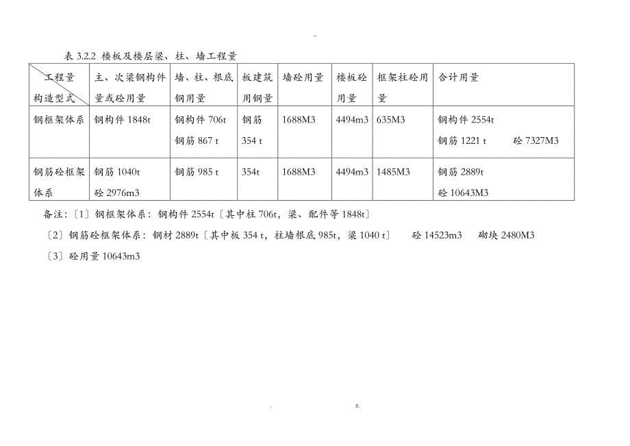 钢筋混凝土及钢结构造价对比下_第5页