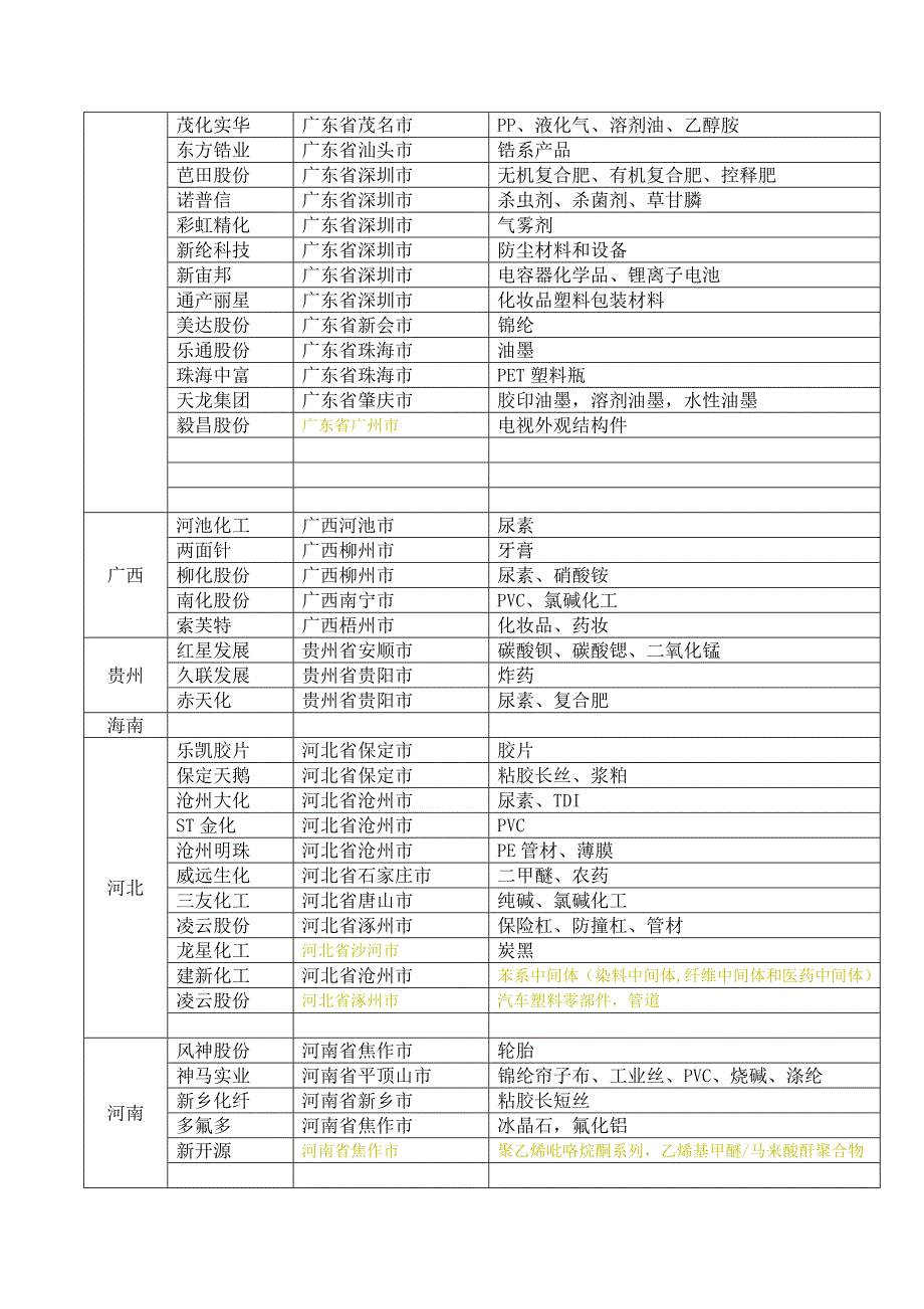 化工上市公司.doc_第2页