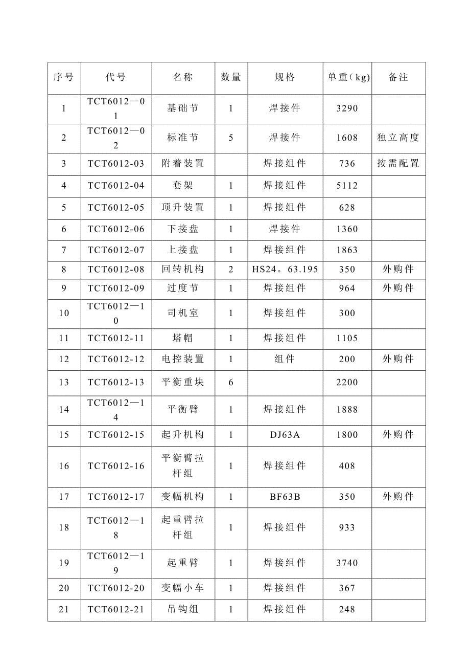 46栋楼塔吊施工方案_第5页