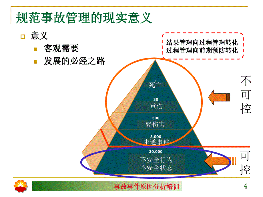 事故事件原因分析讲义_第4页