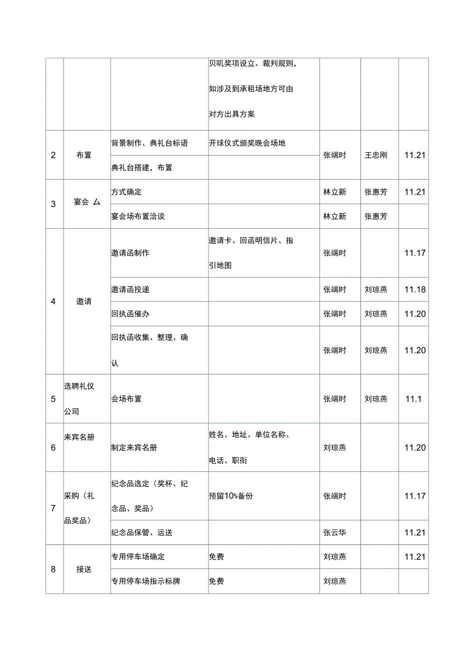 高尔夫球赛方案全解_第3页