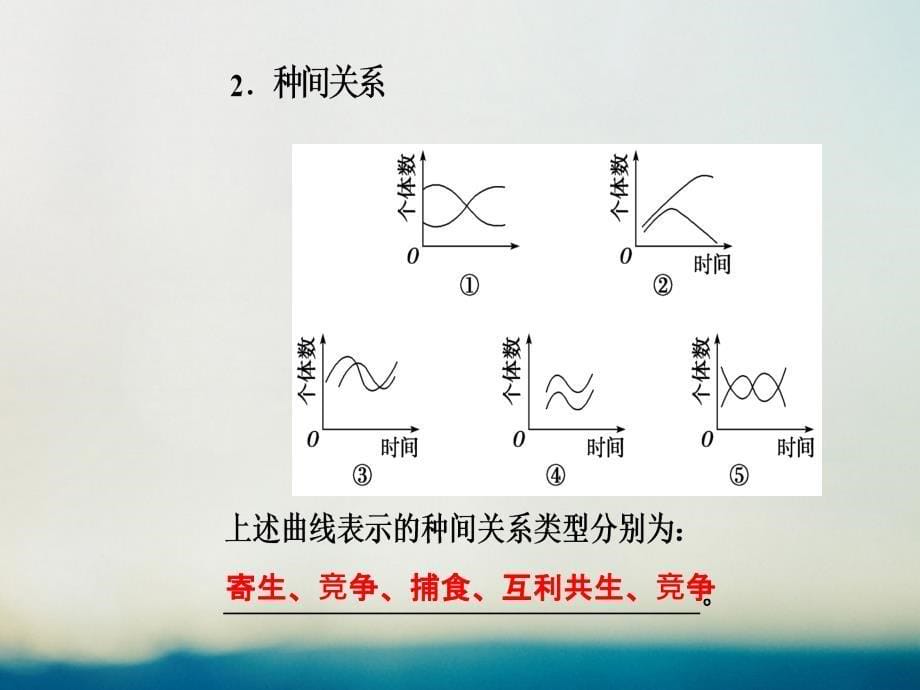 生物总第九单元 生物与环境 第2讲 群落的结构和演替_第5页