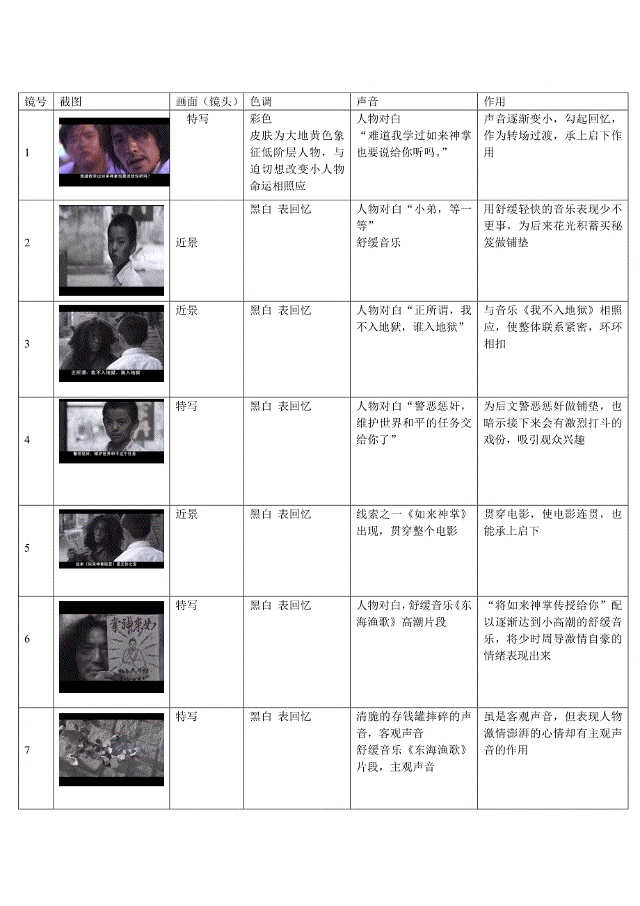 功夫》配乐与剧情分析.doc_第1页