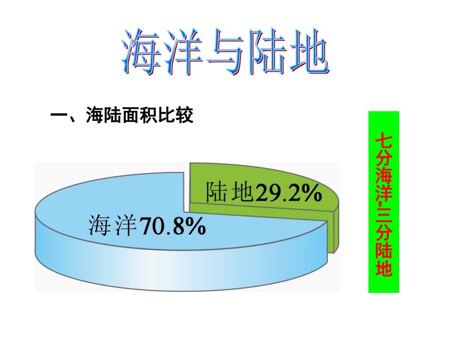 《世界的海陆分布》课件新.ppt_第2页