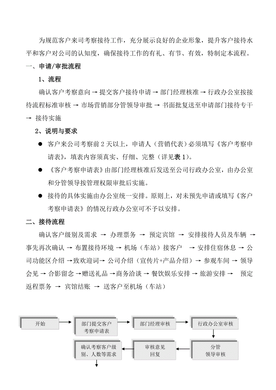 客户考察参观及接待流程_第1页