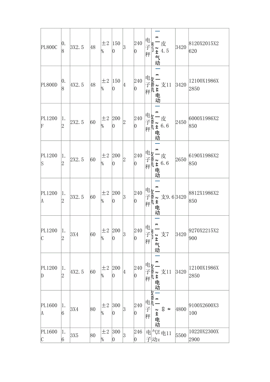 混凝土配料机参数_第2页