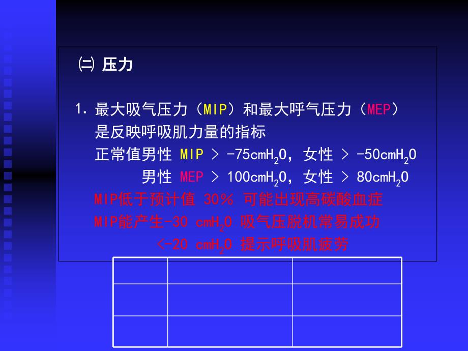 呼吸功能监测在ICU中的应用黄思贤_第3页