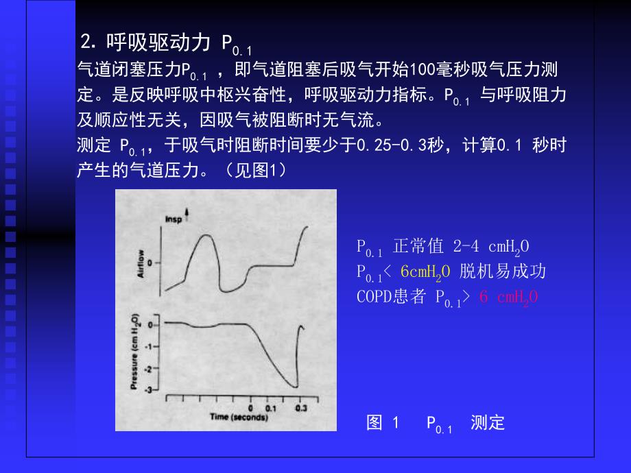 呼吸功能监测在ICU中的应用黄思贤_第4页