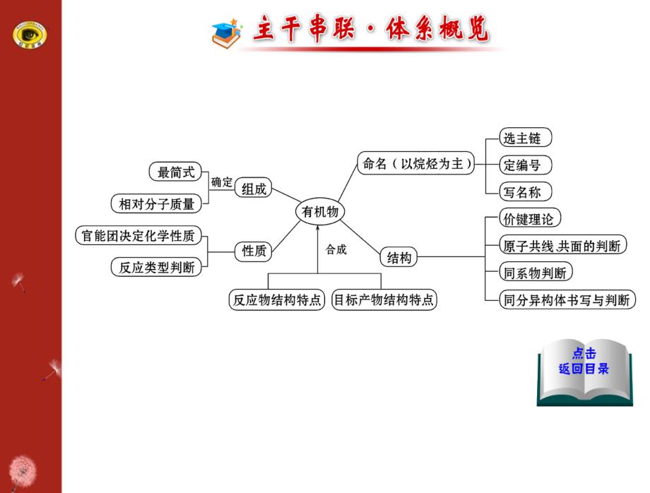 有机物的组成、结构与性质_第3页