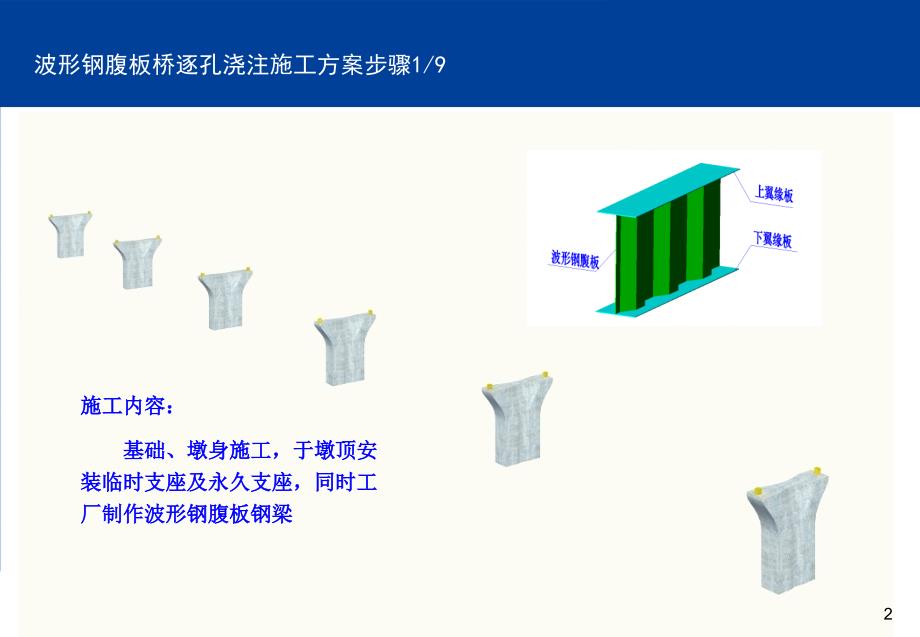 实施方案波形钢腹板桥逐孔浇注施工方案_第2页