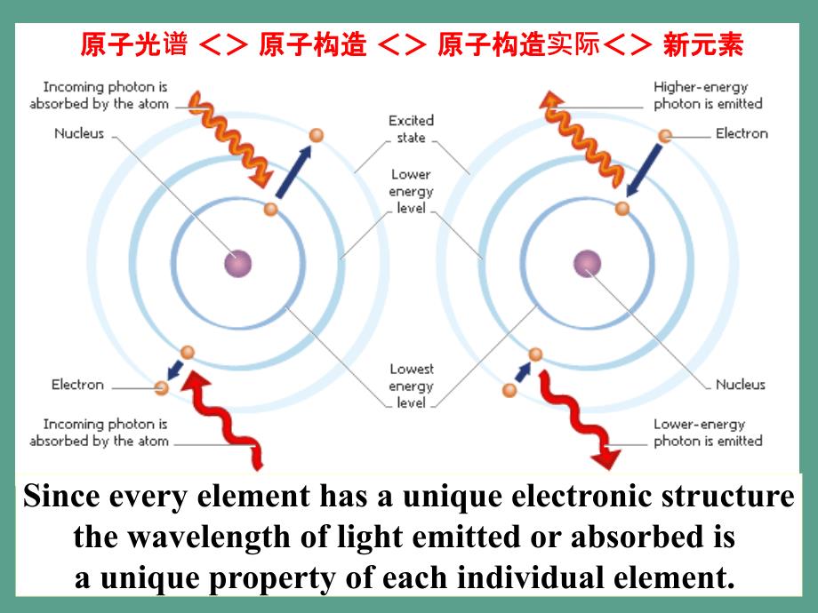 AtomicSpectrometryppt课件_第4页