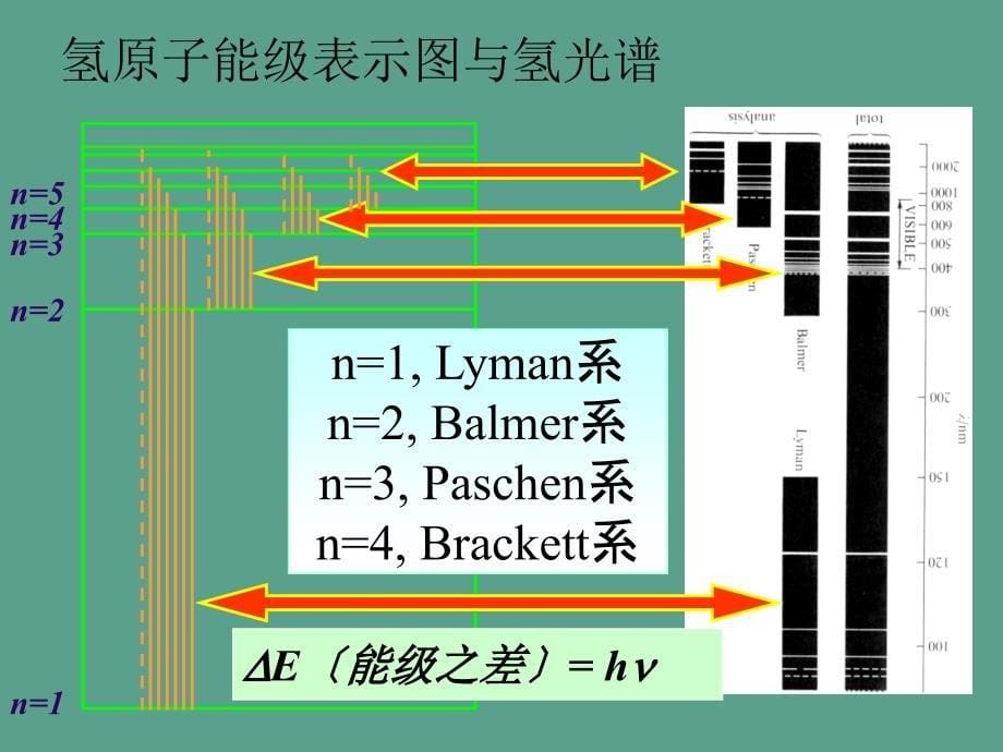 AtomicSpectrometryppt课件_第5页