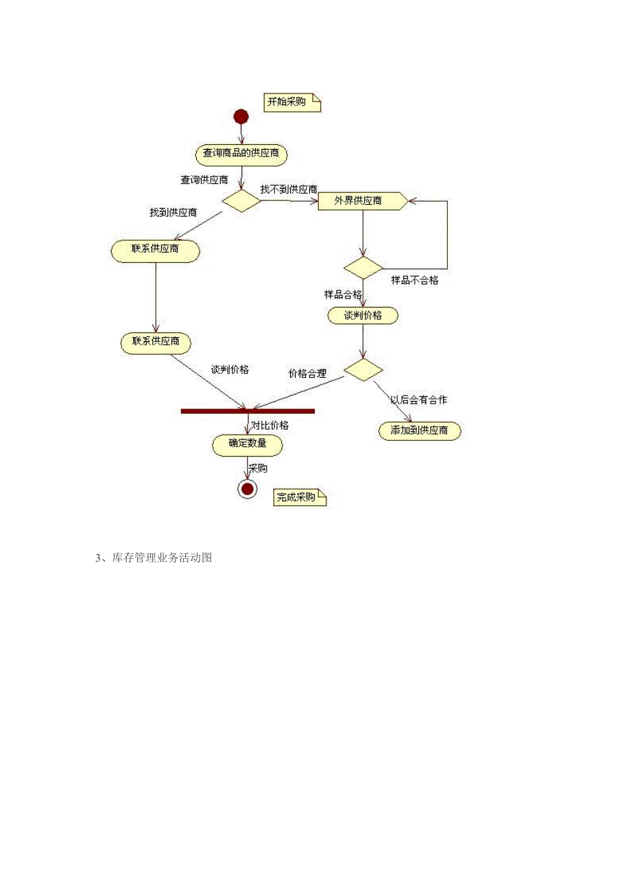 超市系统 rational rose UML建模.doc_第2页