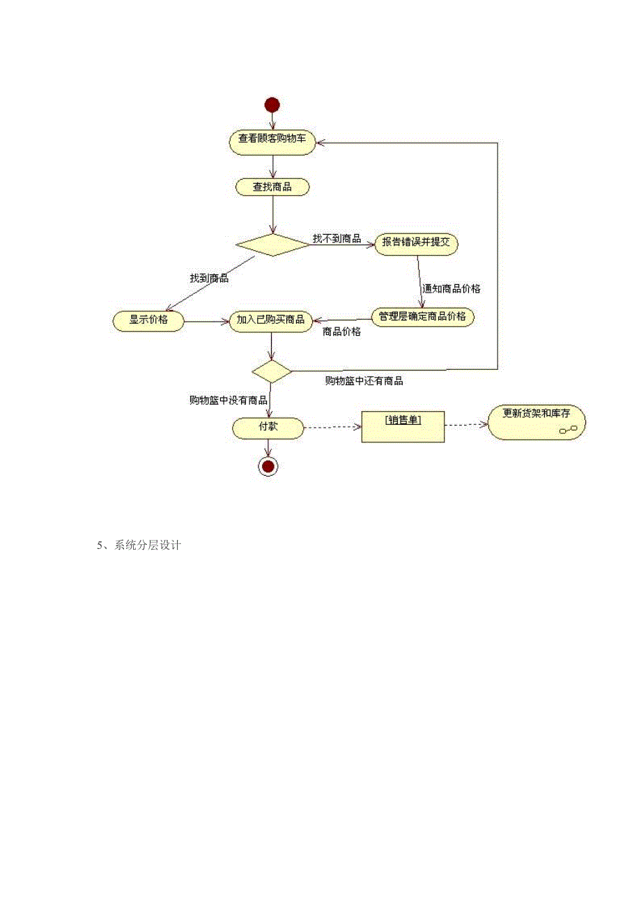 超市系统 rational rose UML建模.doc_第4页