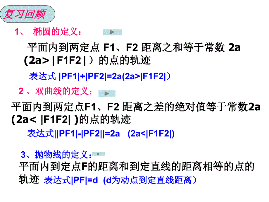 圆锥曲线的共同性质1_第3页