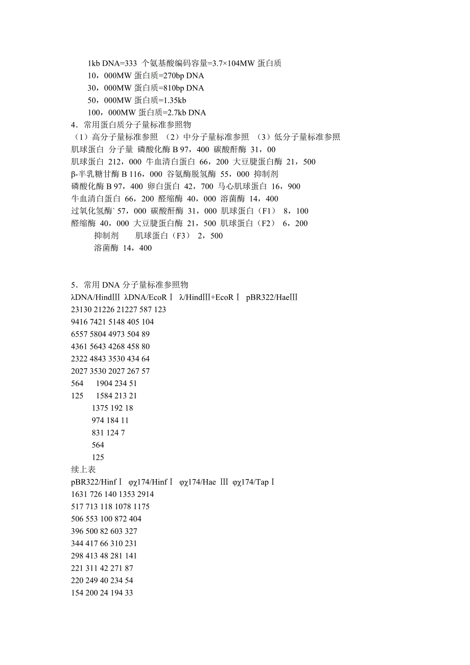 实验室常用技术参数资料_第2页