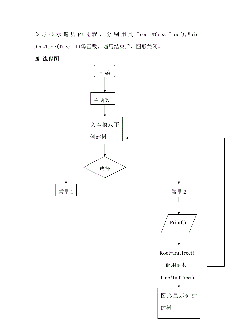 C语言综合实验设计报告数据结构：二叉树的遍历_第3页