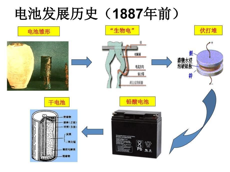 锂离子电池科普讲座_第5页